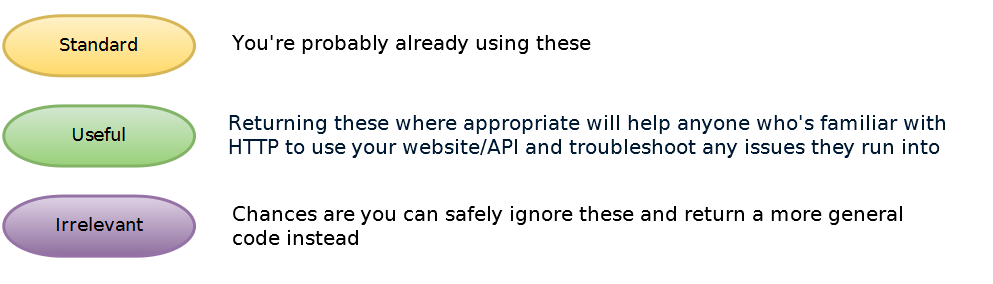 HTTP-Status-Codes-Key